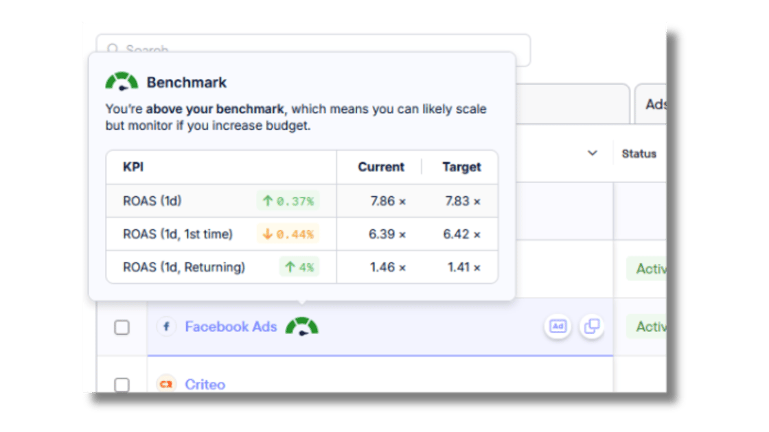68fc1d891596d44ee40aa193_benchmark-example-northbeam