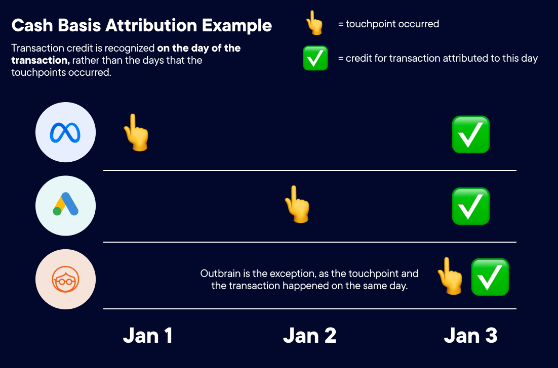 Cash Basis Attribution Visual-1