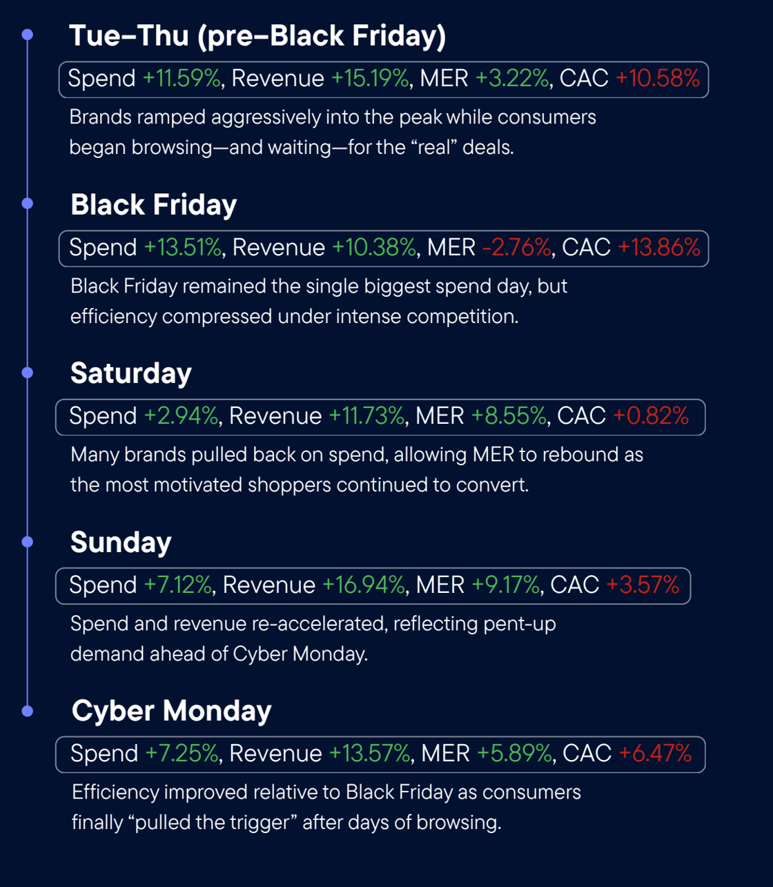 BFCM Whitepaper Highlights